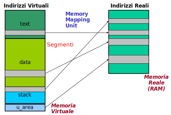 Mapping