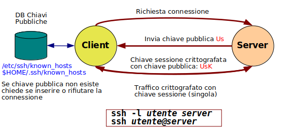 Ssh1